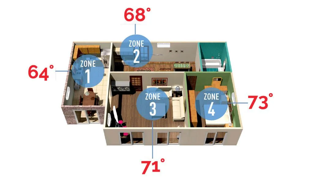 Zoning Model